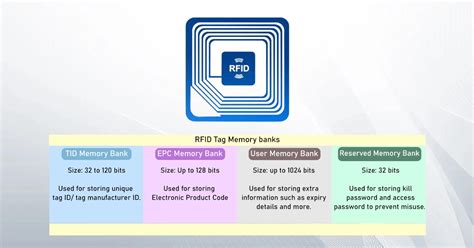 storage capacity of rfid tags